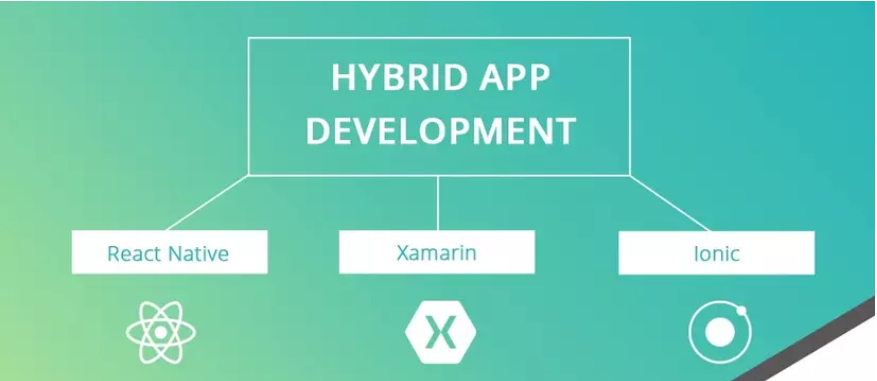 công nghệ sử dụng để phát triển Hybrid app trong thiết kế app