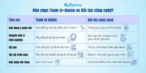 <img src="Nen_chon_Team_in_house_vs_Doi_tac_cong_nghe.png" alt="">